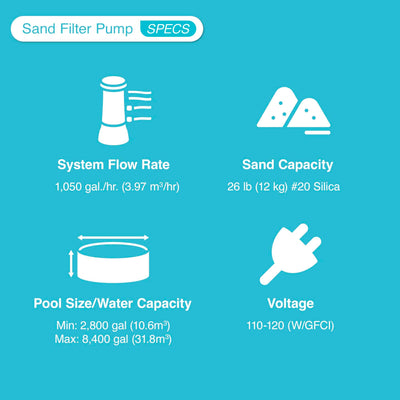 SX1500 SAND FILTER PUMP W/GFCI (110-120 VOLT)